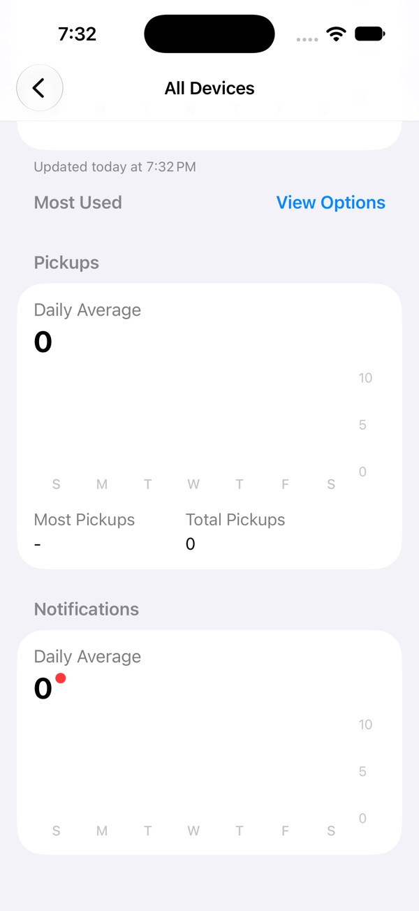 Pickups section with a daily average, Most Pickups and Total Pickups, and a Notifications chart below