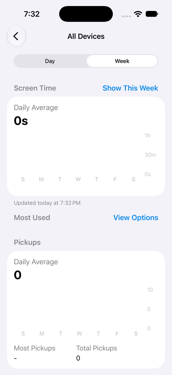 All Devices screen with Day and Week tabs, Week selected, a Daily Average chart for the week, and Most Used below